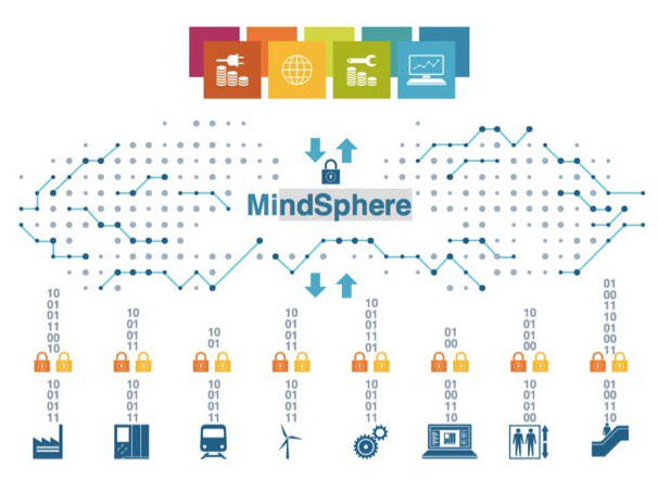 Logo MindSphere
