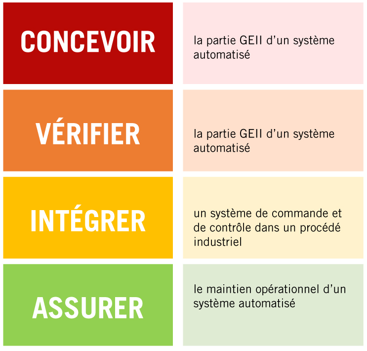 Compétences BUT GEII IUT de Saint-Dié