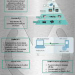 zoom affiche programmation automate