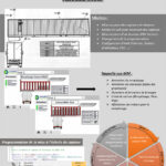 zoom affiche projet mouvement alternatif COVED Environnement