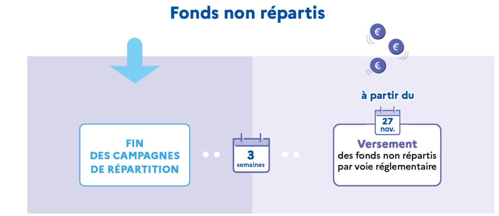 Taxe d'apprentissage - versement 2025