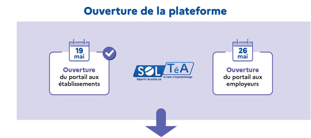 Taxe d'apprentissage - versement 2025