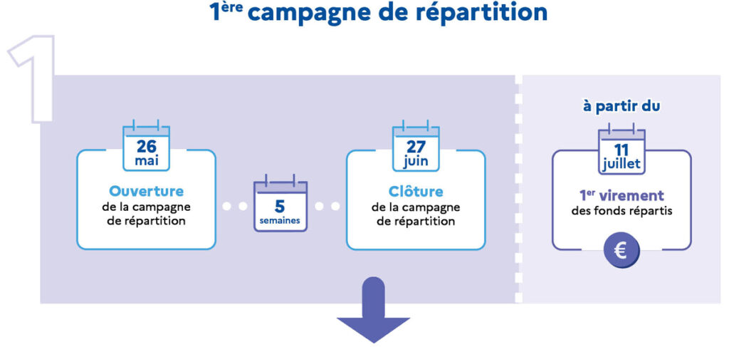 Taxe d'apprentissage - versement 2025
