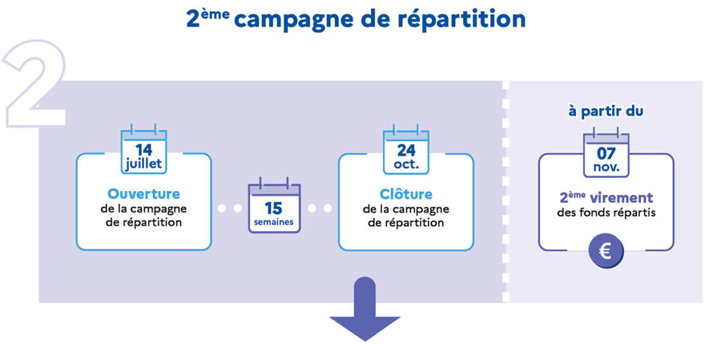 Taxe d'apprentissage - versement 2025