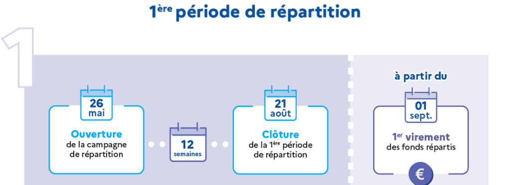Taxe d'apprentissage - campagne 2026