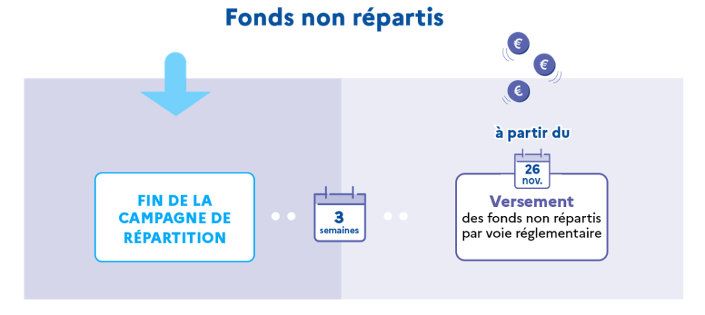 Taxe d'apprentissage - campagne 2026